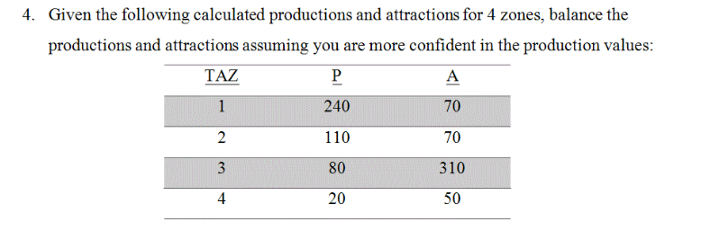 Solved Given The Following Calculated Productions And | Chegg.com