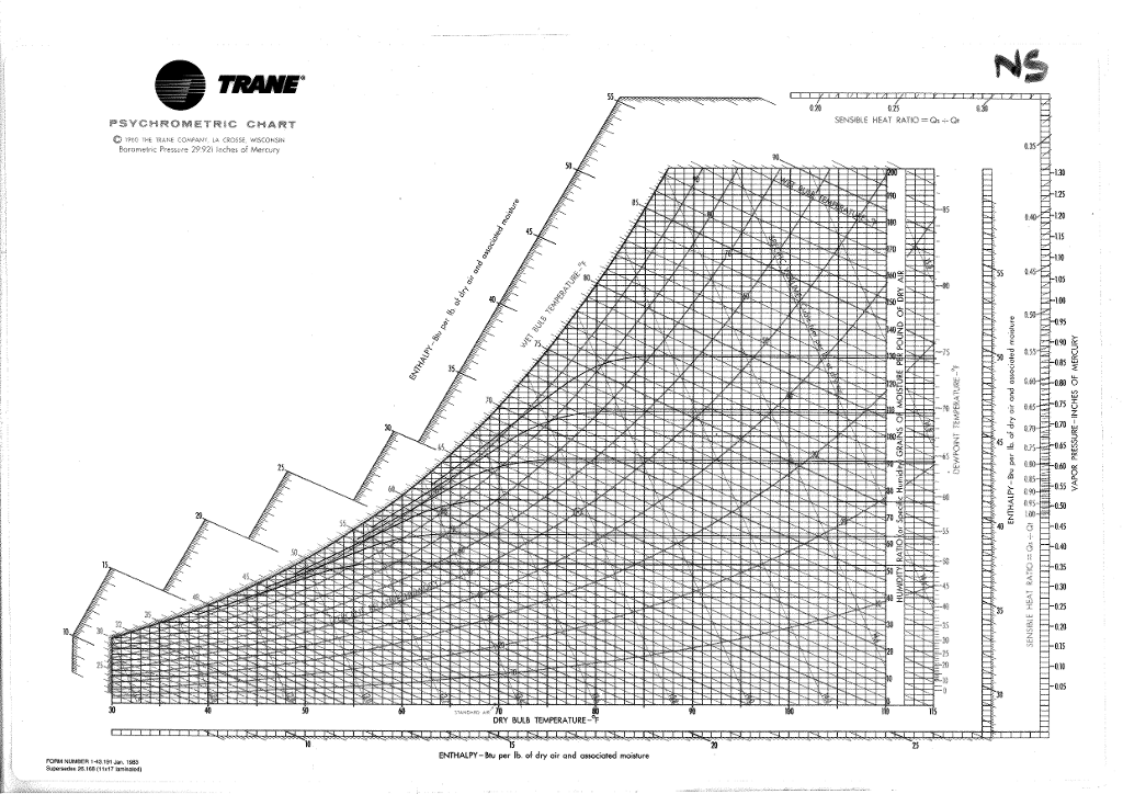 Psychrometric Chart Fahrenheit Printable