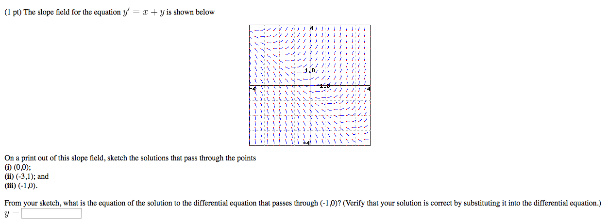 solved-the-slope-field-for-the-equation-y-x-y-is-shown-chegg