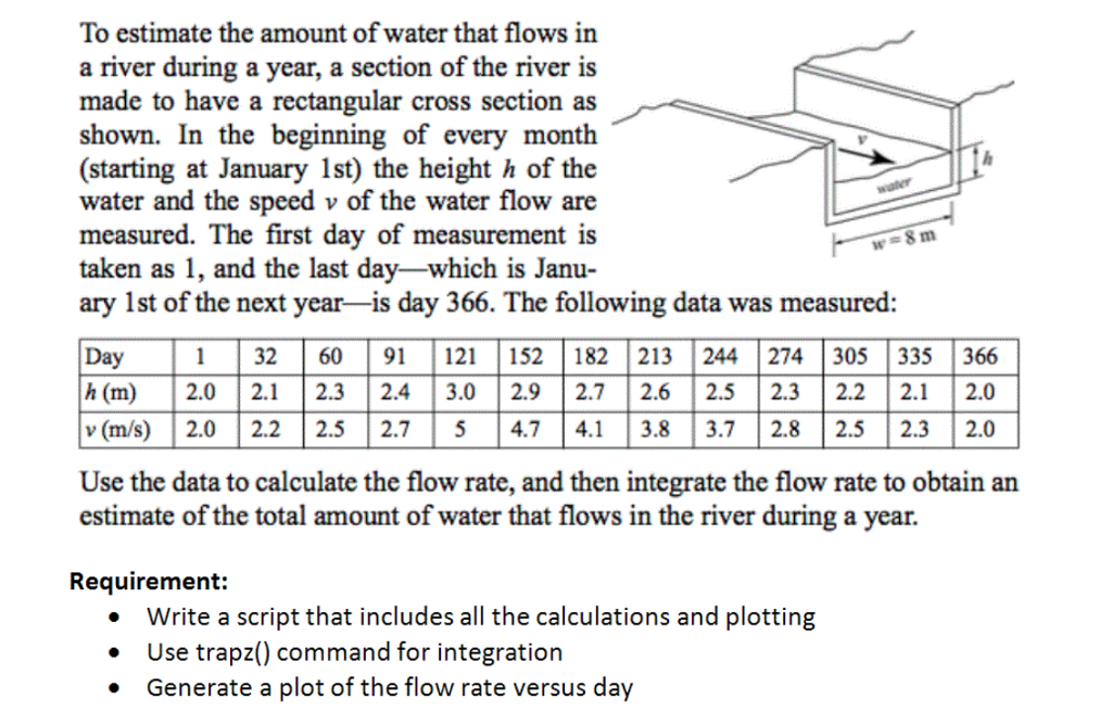 To estimate the amount of water that flows in a river
