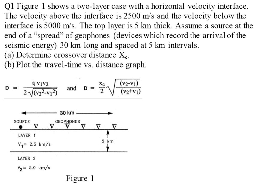 Solved Q1 Figure 1 shows a two-layer case with a horizontal | Chegg.com