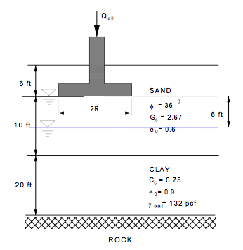 Solved Design the foundation in Problem 3 (find the radius), | Chegg.com