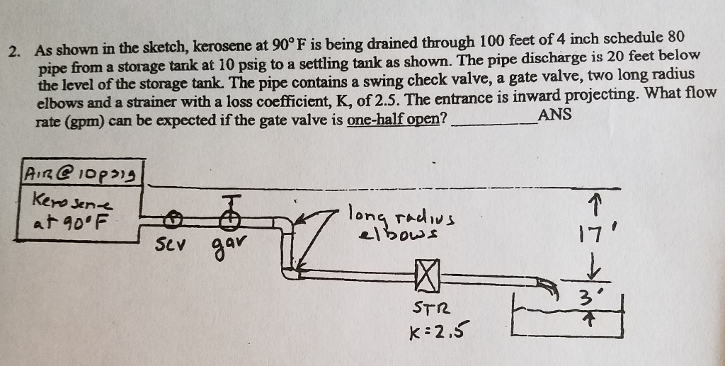 Solved As shown in the sketch, kerosene at 90 degree F is