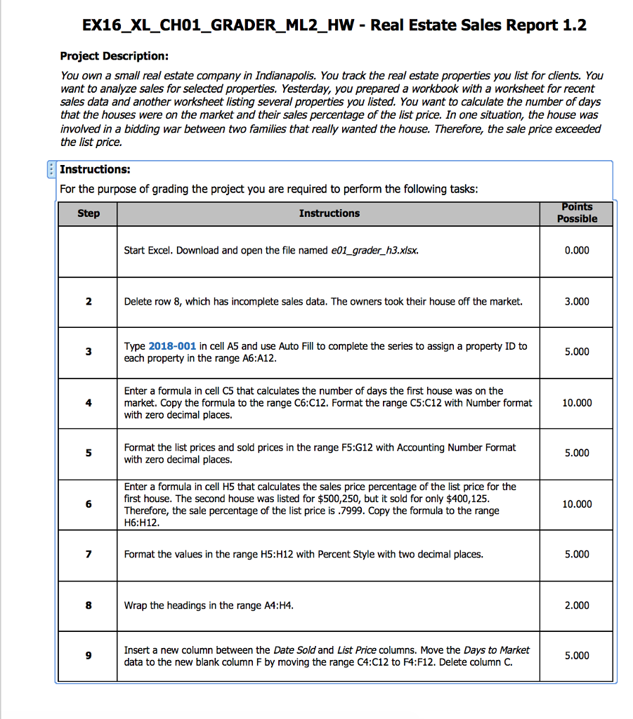 Solved J. Heaton Realty Sales Report Prop ID Property Days