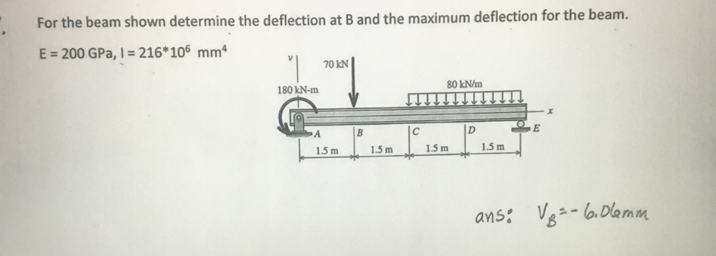 Solved For The Beam Shown Determine The Deflection At B And | Chegg.com