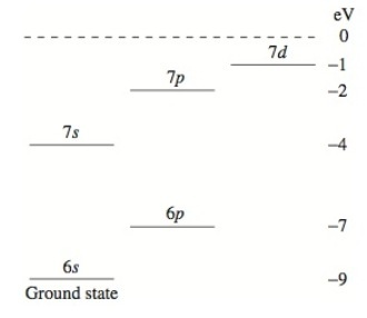 Solved A) The figure shows the energy levels of a | Chegg.com