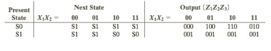 Solved DERIVE THE NEXT STATE AND OUTPUT EQUATIONS. USE | Chegg.com
