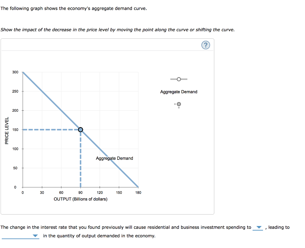 2. The theory of liquidity preference and the | Chegg.com