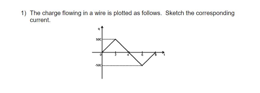 Solved 1) The charge flowing in a wire is plotted as | Chegg.com