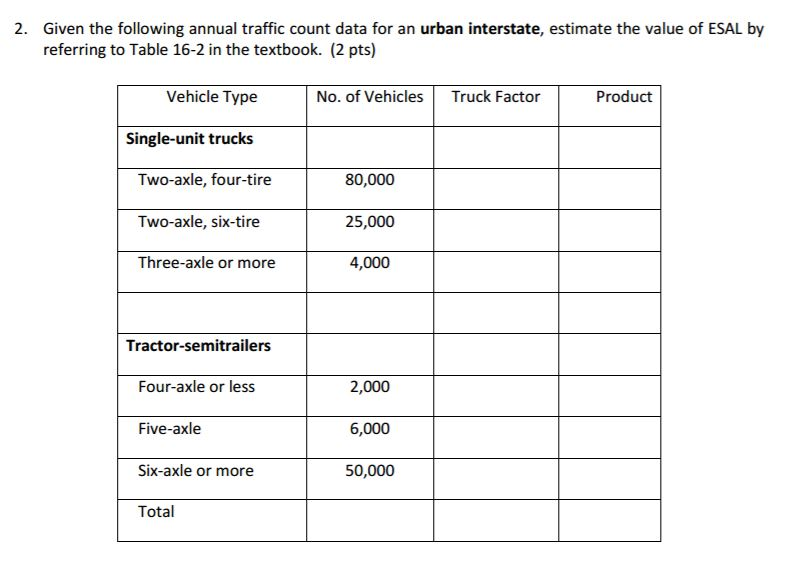 Given the following annual traffic count data for an