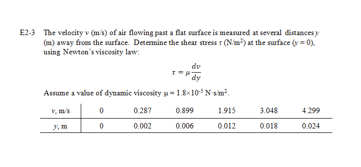 Solved E2-3 The velocity v (m/s) of air flowing past a flat | Chegg.com