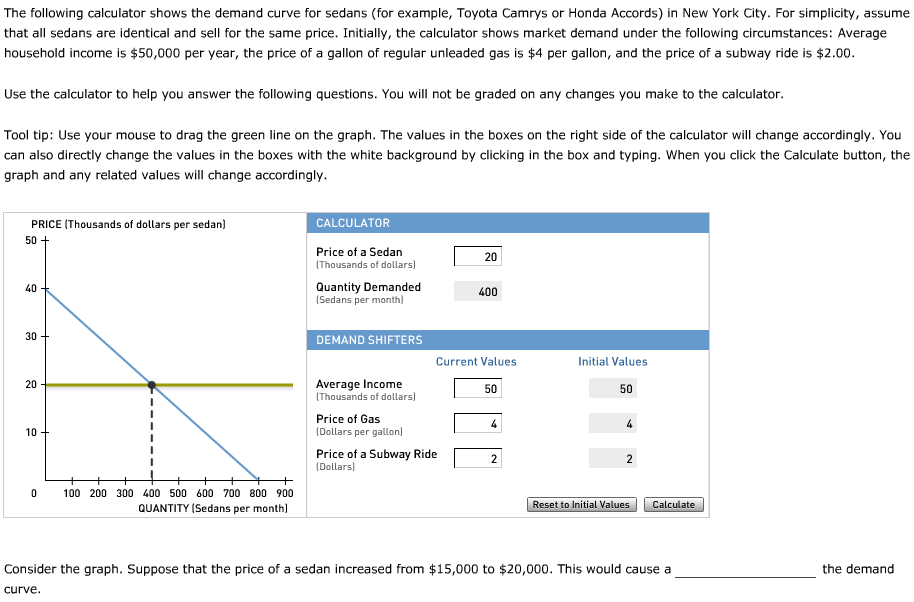 Solved The Following Calculator Shows The Demand Curve For Chegg Com