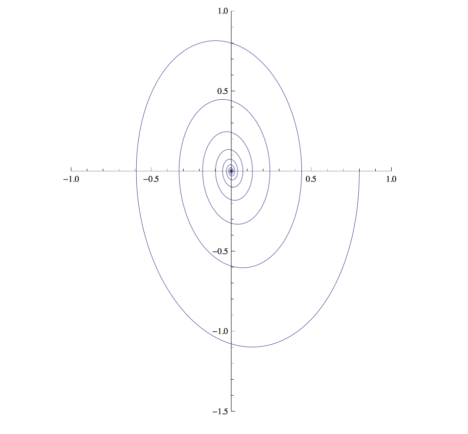 Solved Consider the phase diagram as shown in the figure. | Chegg.com