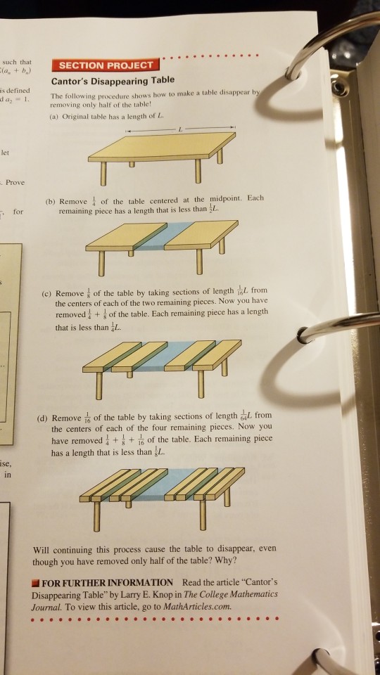 Solved that TION PROJECT la +b) Cantor's Disappearing Table | Chegg.com