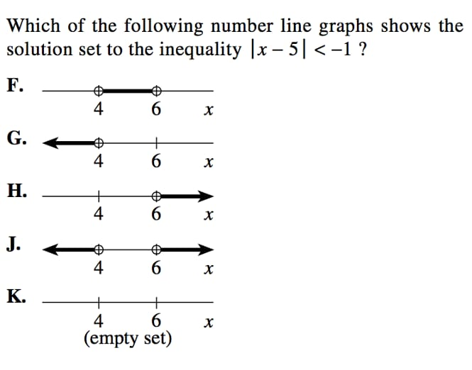 Solved Which of the following number line graphs shows the