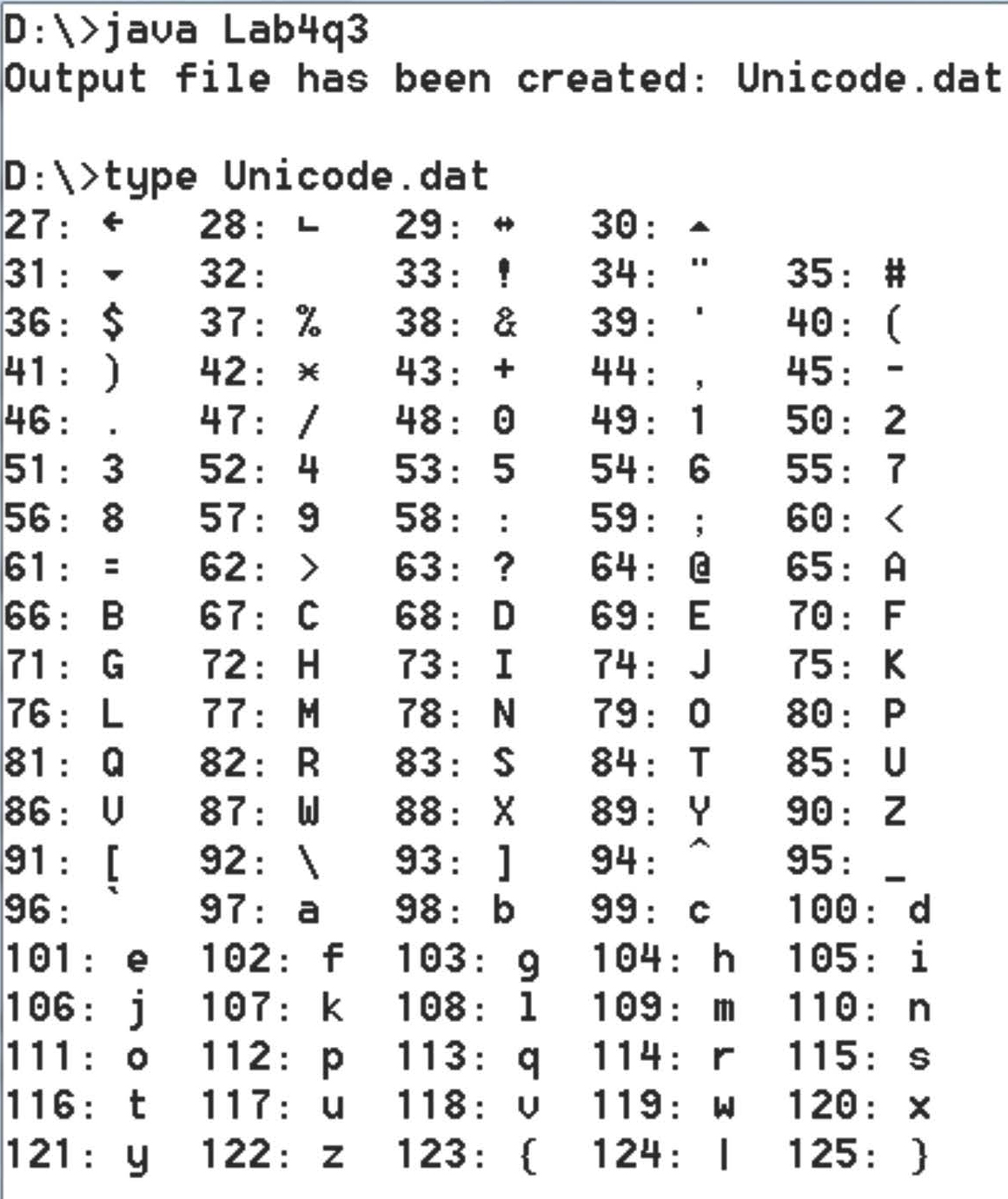 Utf код символа. Кодировка Unicode. Таблица Unicode. Unicode таблица символов. ЮНИОРКОД.