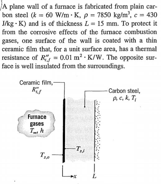 Solved A plane wall of a furnace is fabricated from plain