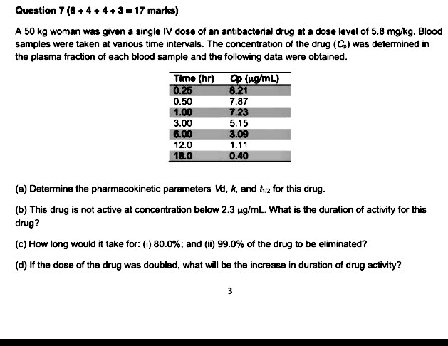 solved-a-50-kg-woman-was-given-a-single-iv-dose-of-an-chegg