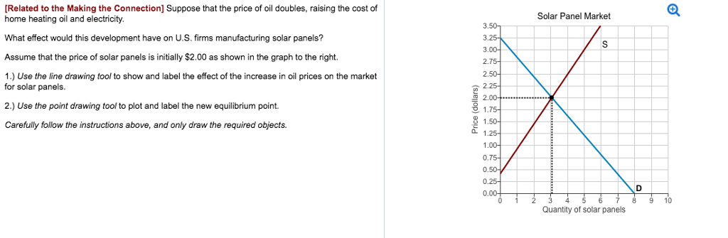 Solved Suppose that the price of oil doubles, raising the | Chegg.com