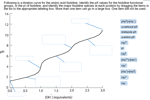 Titration Curve Labeled Solved: The Graphs Below Labeled (a) And (b)