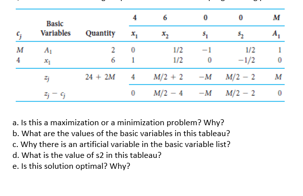 Solved 6 0 Basic Variables Quantity x, x. 1/2 1/2 1/2 2j 24 | Chegg.com