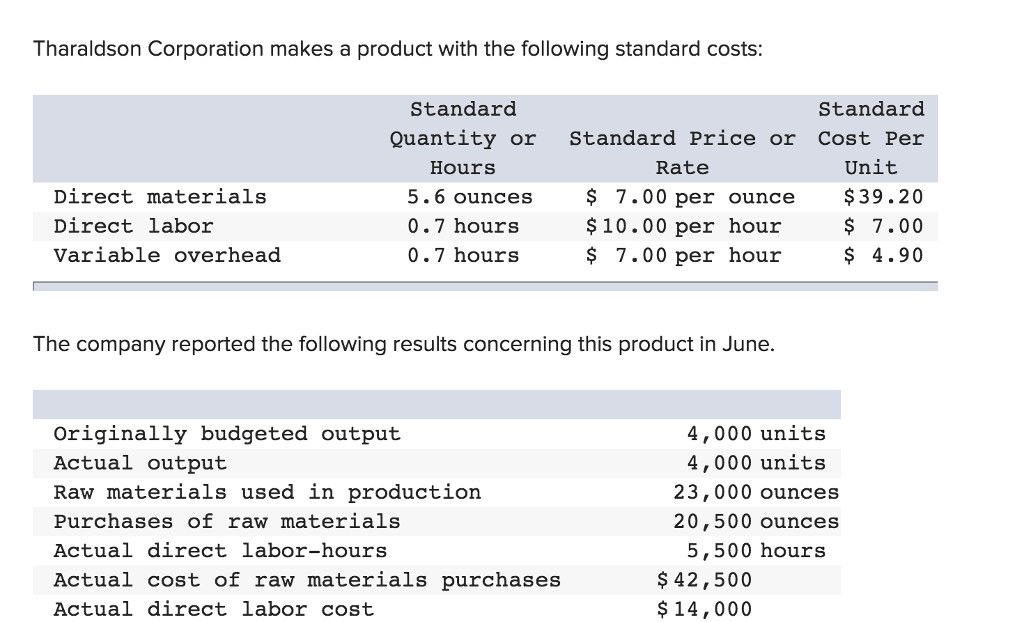 Standard Costs Quizlet at Alvin Norman blog
