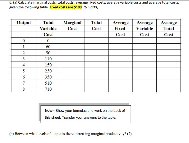 Solved 6. (a) Calculate Marginal Costs, Total Costs, Aver...