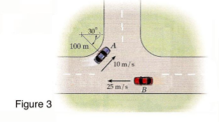 Solved At The Instant Shown In Figure 3, Cars A And B Are | Chegg.com