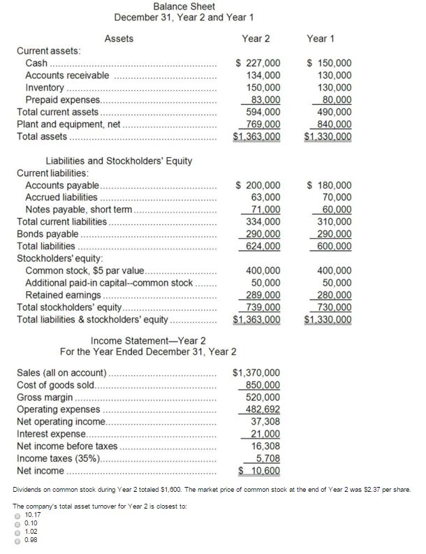 Solved Dividends on common stock during Year 2 totaled | Chegg.com