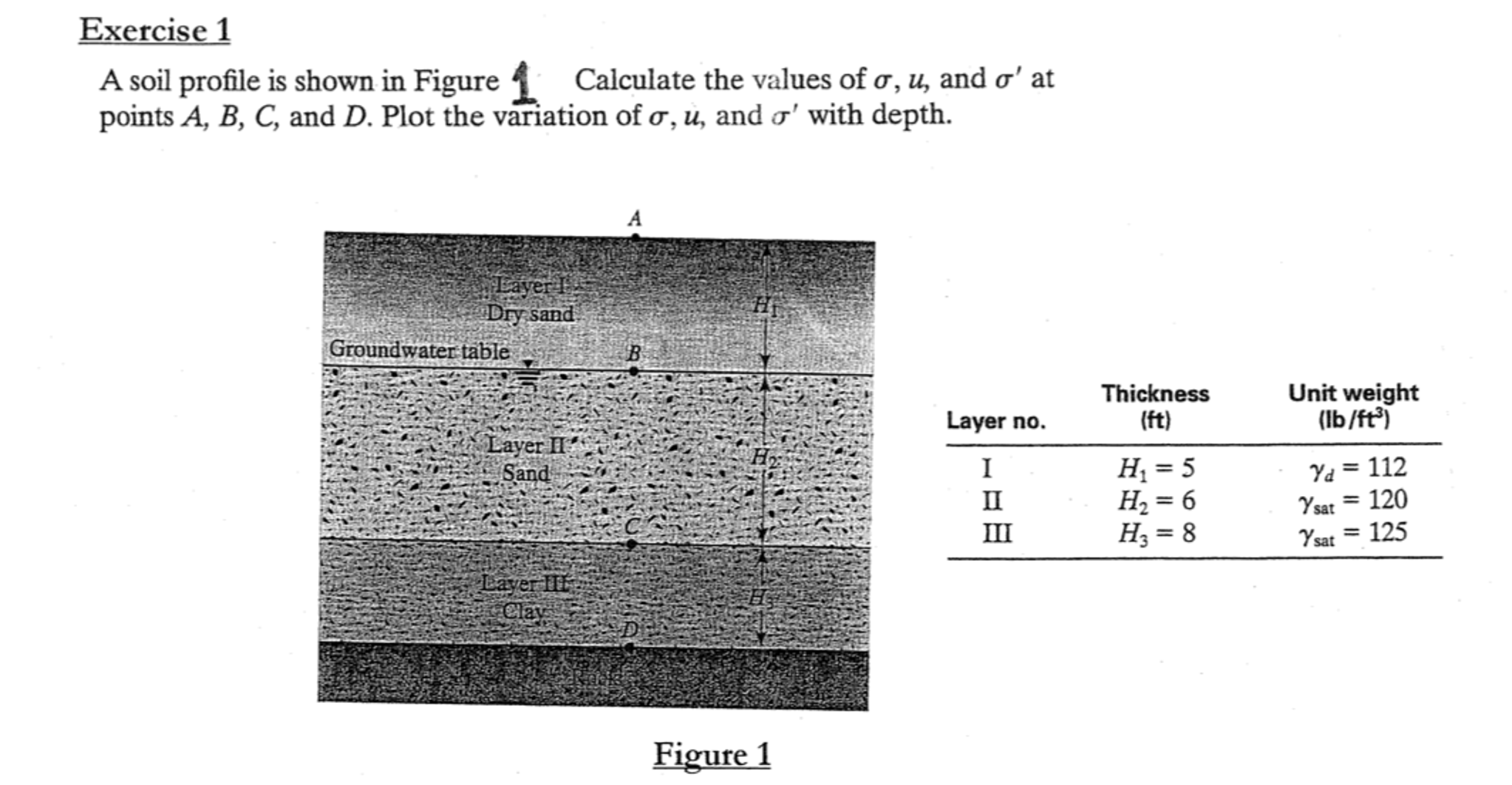 Solved A soil profile is shown in Figure 1. Calculate the | Chegg.com