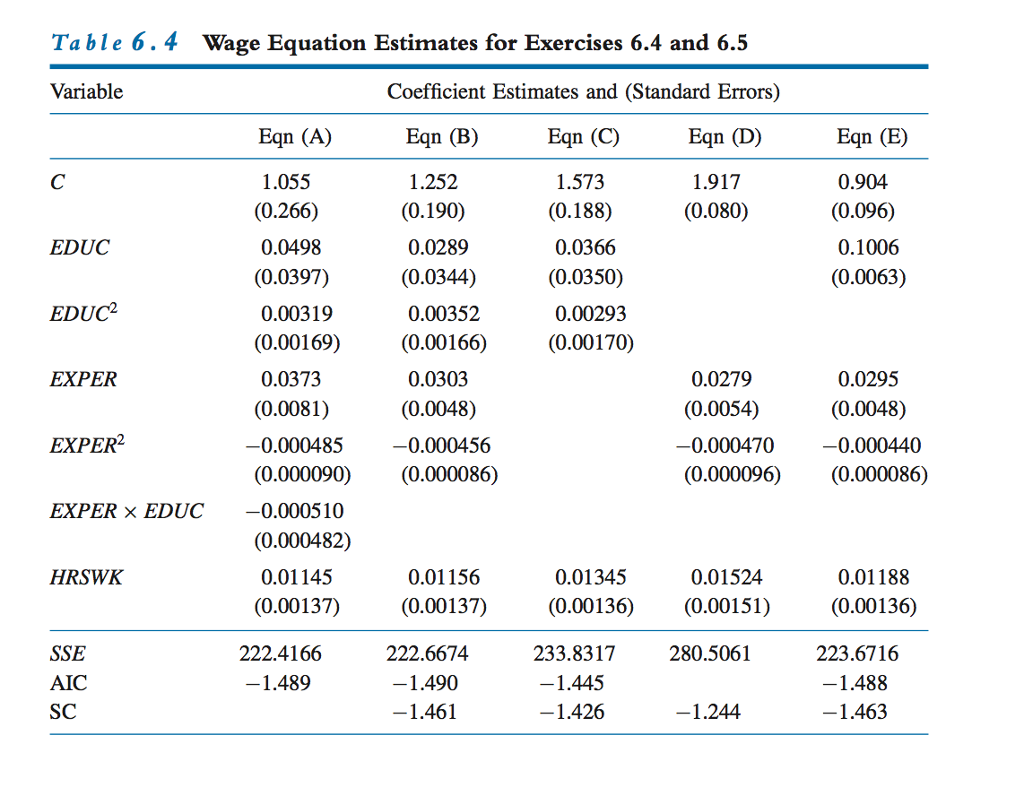 Wage Equation