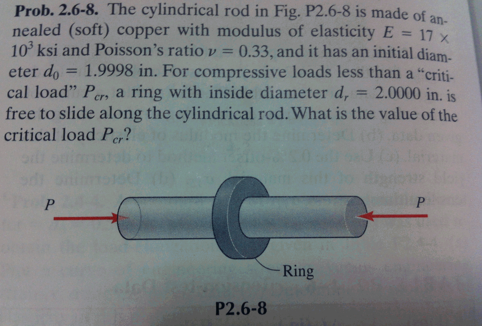 The cylindrical rod in Fig. P2.68 is made of an