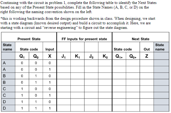 Solved INPUT Q0 Q1. C R RESET o CLK Q0 Q1 J1 Q.1 In the | Chegg.com