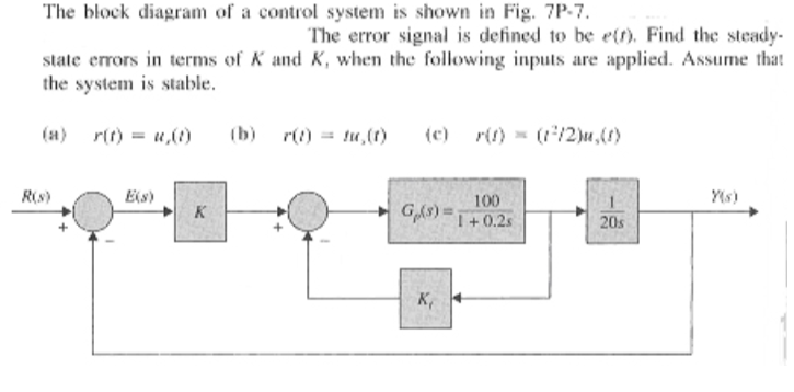 Solved The block diagram of a control system is shown in | Chegg.com