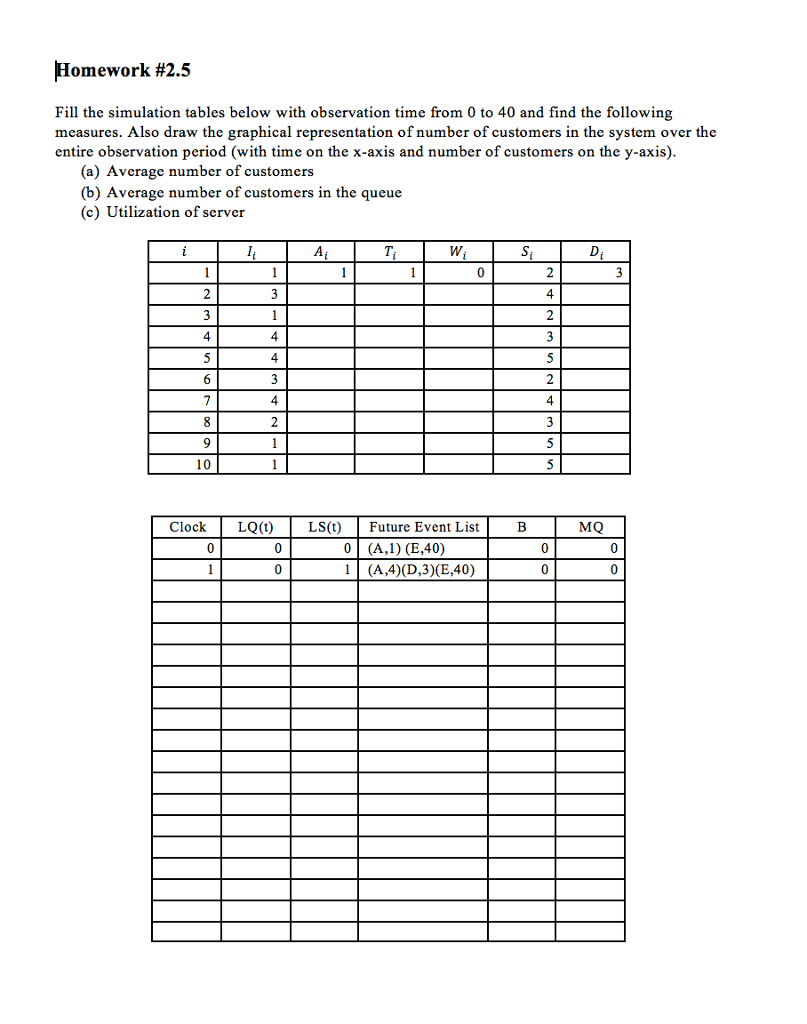 Homework #2.5 Fill The Simulation Tables Below With 