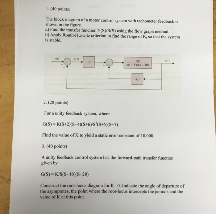 Solved The block diagram of a motor control system with