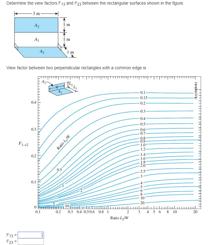 Solved Determine the view factors F13 and F23 between the | Chegg.com