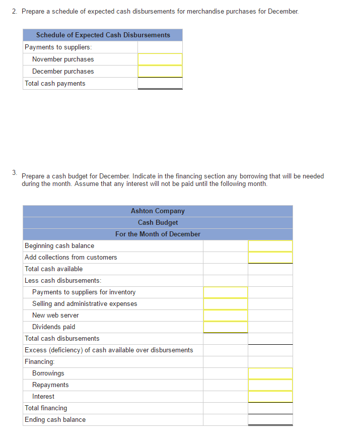 Solved You have been asked to prepare a December cash budget | Chegg.com