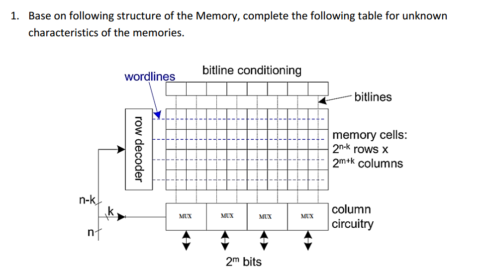 Solved Base on following structure of the Memory, complete | Chegg.com