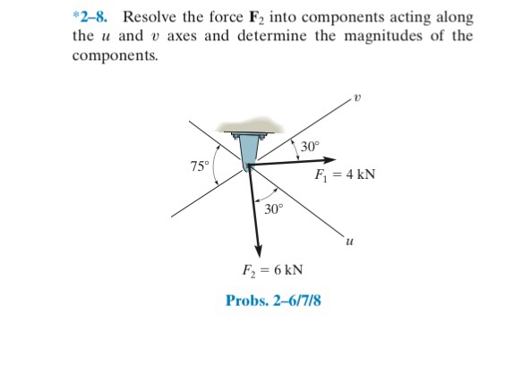 Solved Resolve the force F_2 into components acting along | Chegg.com