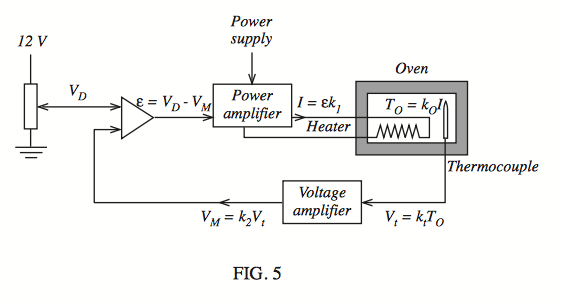 Solved FIGURE 5 shows an electrically heated oven and its | Chegg.com