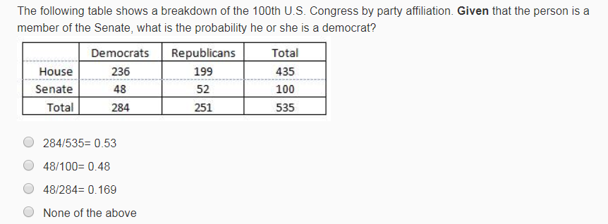 Solved The following table shows a breakdown of the 100th | Chegg.com