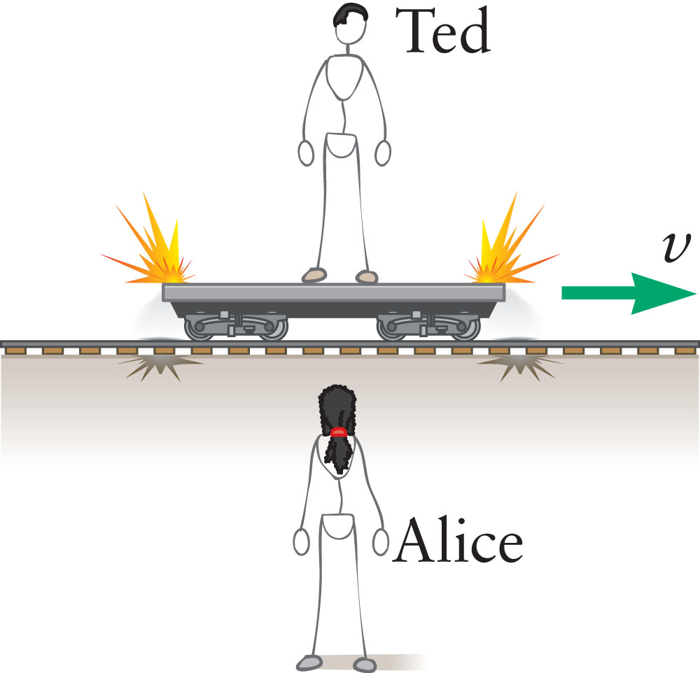 Solved 13.8 Ted is traveling on his railroad car (length 25