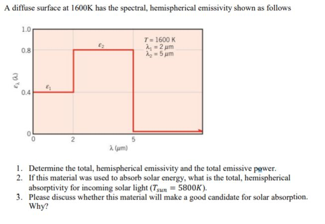 Solved A Diffuse Surface At 1600K Has The Spectral, Hemis...