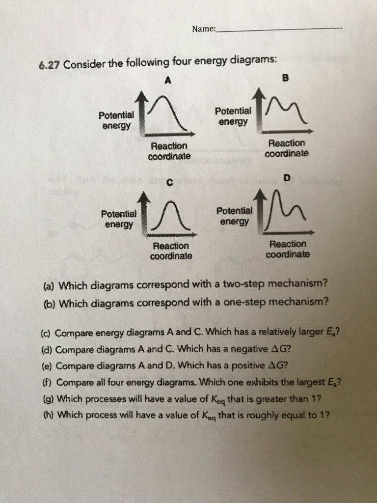 Solved Consider The Following Four Energy Diagrams: (a) | Chegg.com