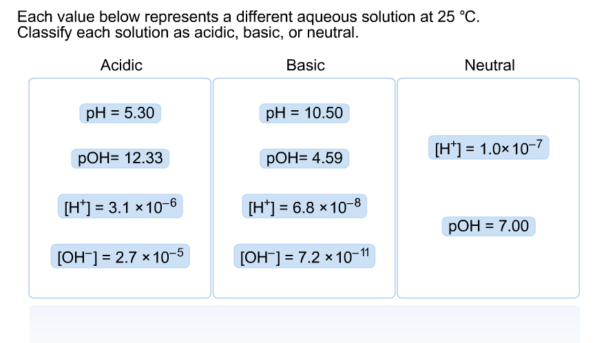 Solved Each value below represents a different aqueous | Chegg.com