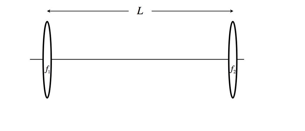 Solved The optical device consists of two lenses with focal | Chegg.com