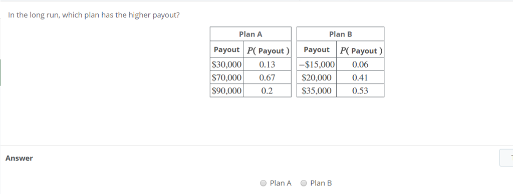 Solved In The Long Run, Which Plan Has The Higher Payout? | Chegg.com