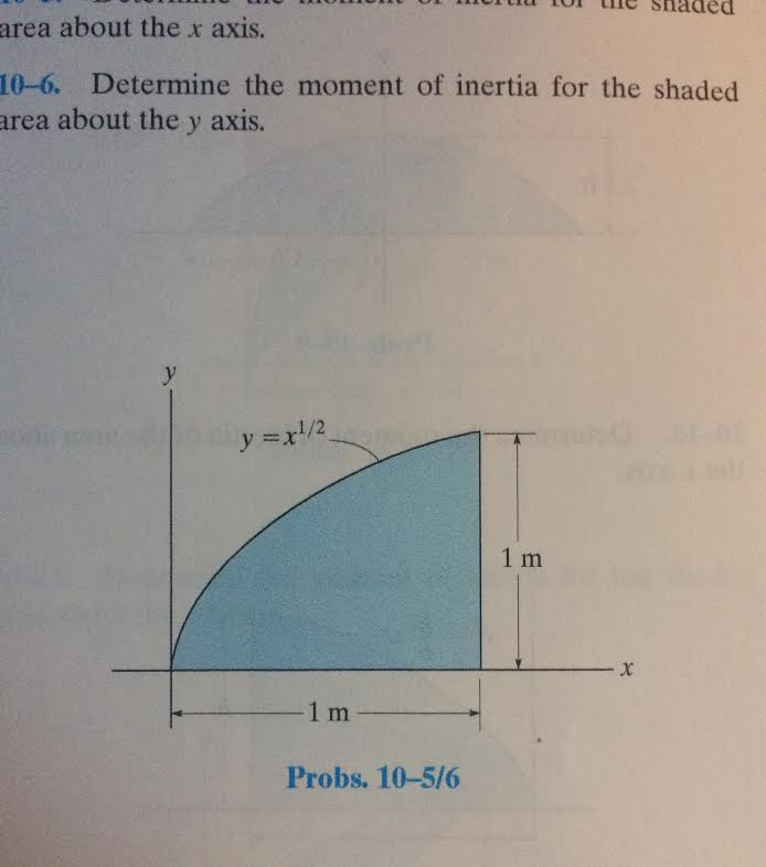 Solved Determine The Moment Of Inertia For The Shaded Area | Chegg.com