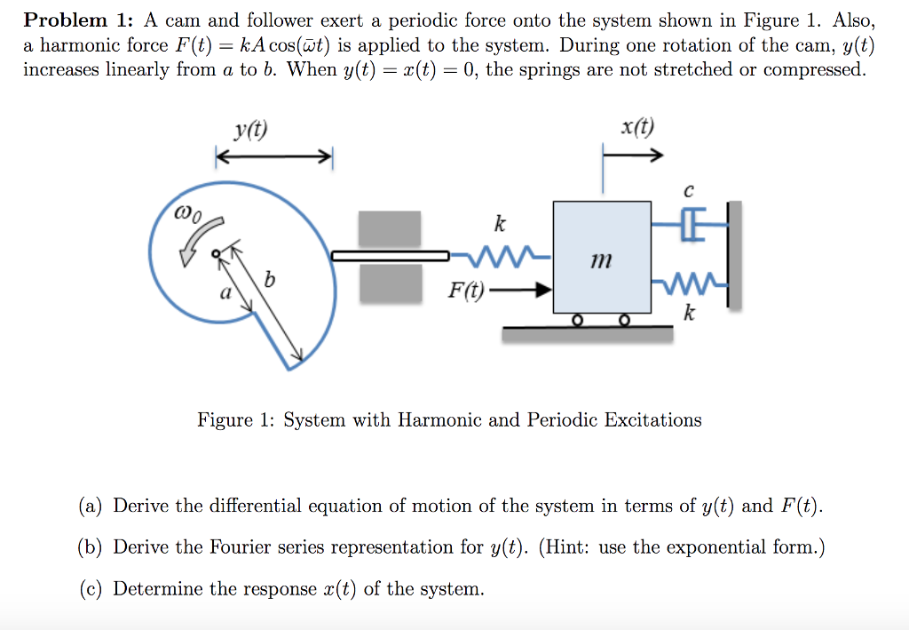 Solved Problem 1 A cam and follower exert a periodic force